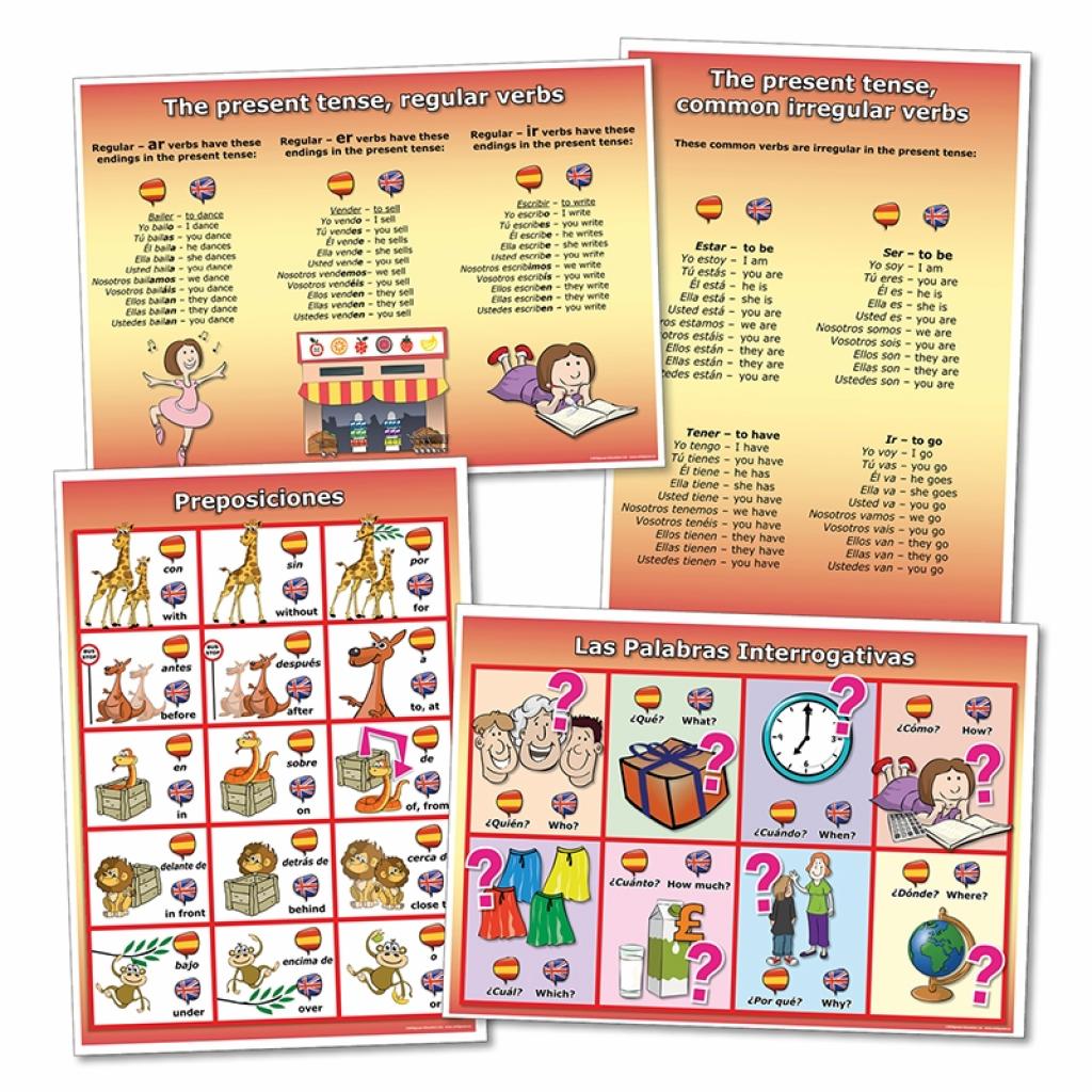 Spanish Weather Chart