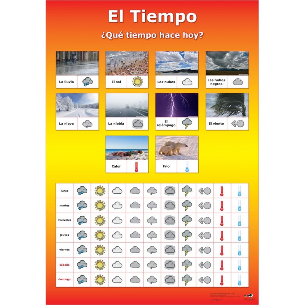 Spanish Weather Chart