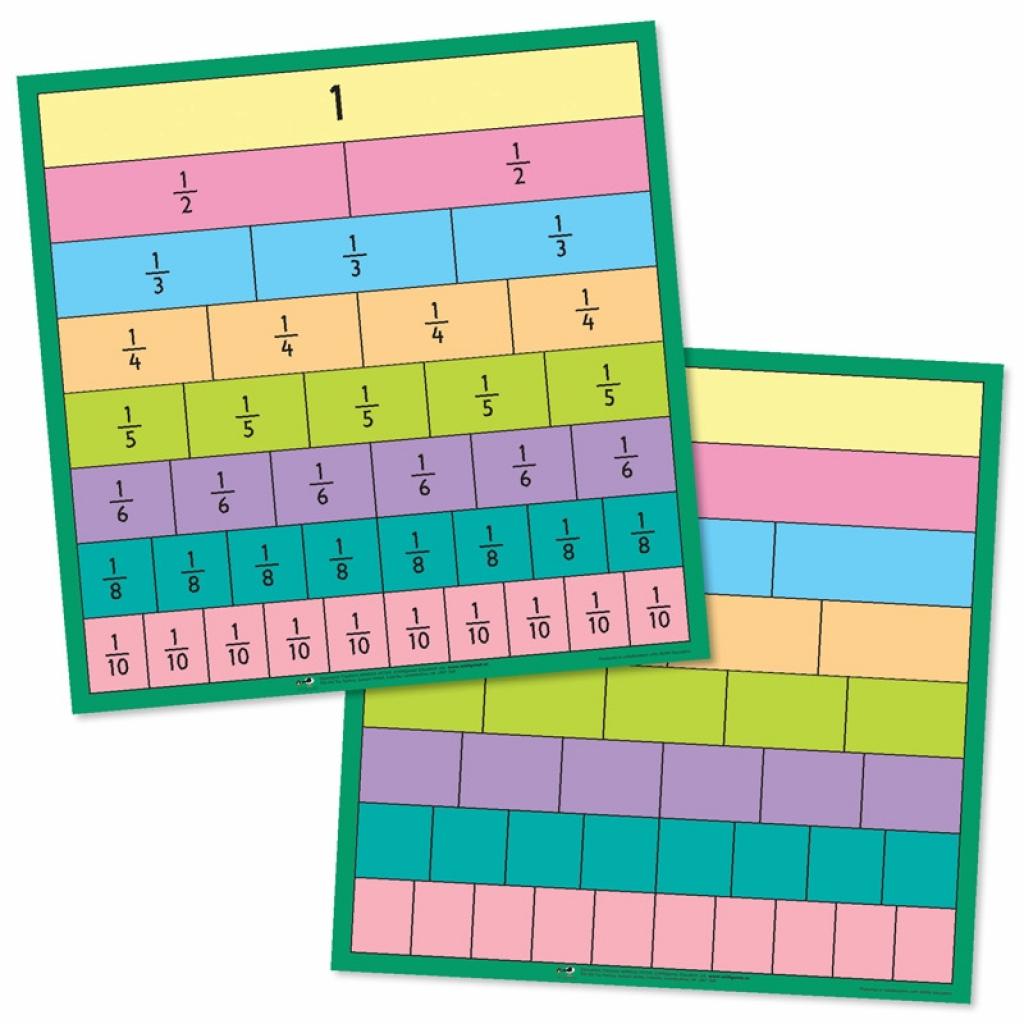 Fractions Chart