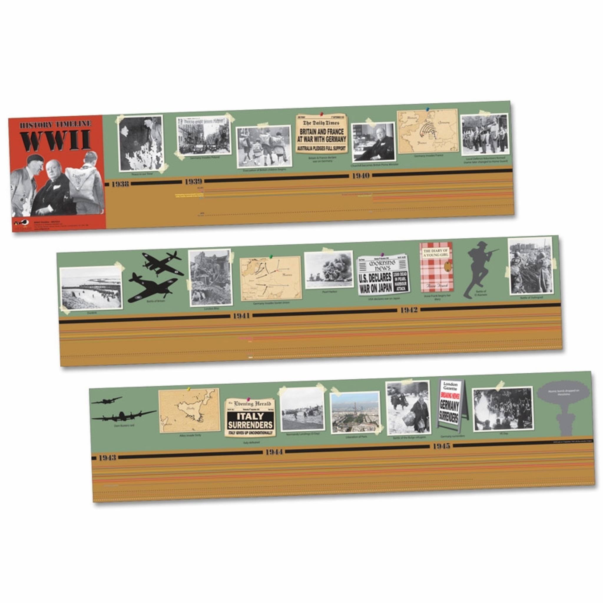 World War 2 Timeline History Ks2