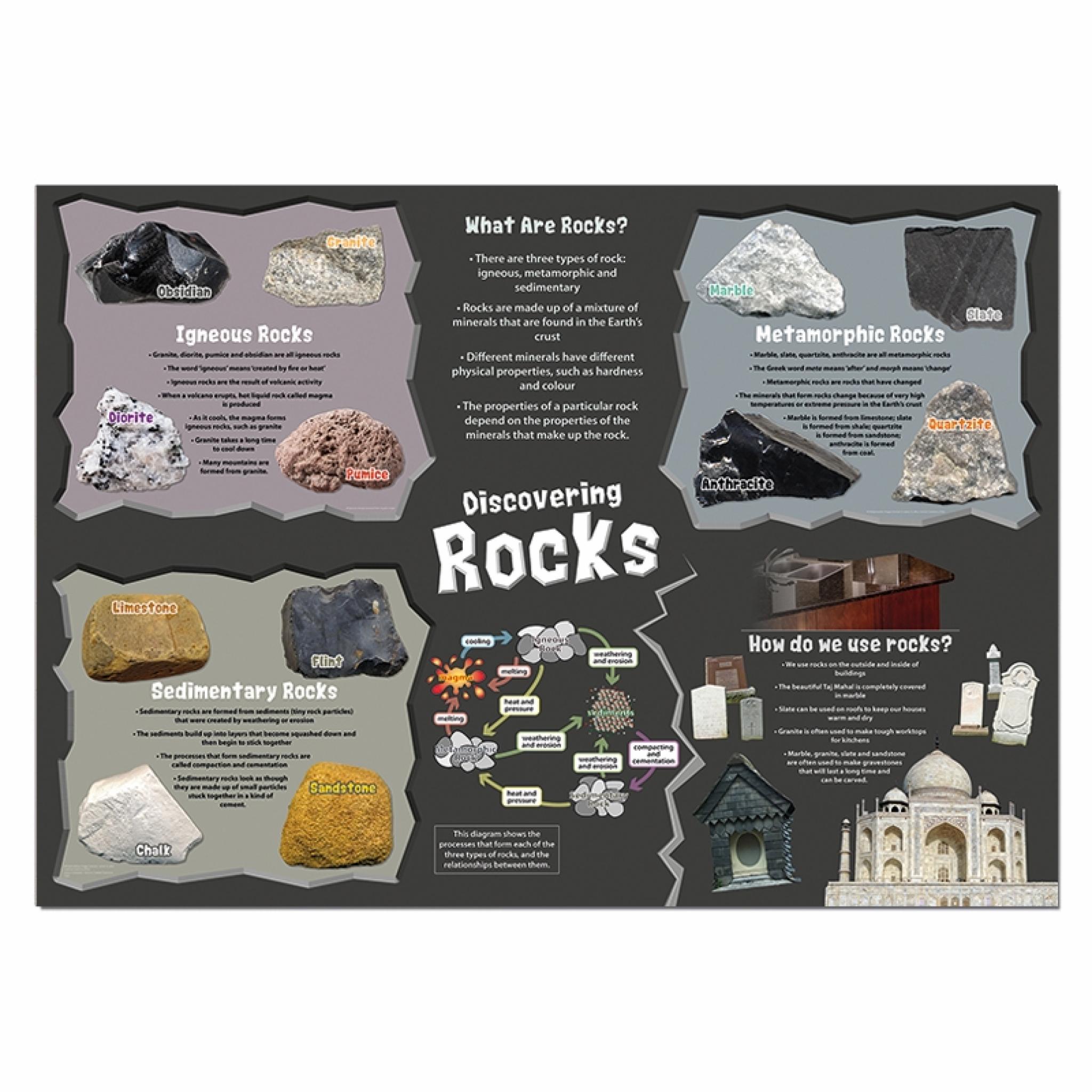 types of rocks presentation