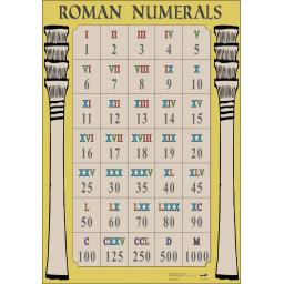 Roman Numerals poster