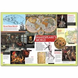 Shakespeare's World Poster