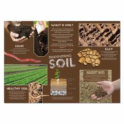Discovering Soil poster