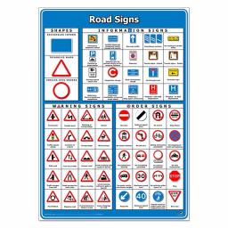 Road Signs Poster