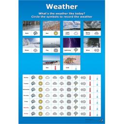 Wipeable Weather Chart