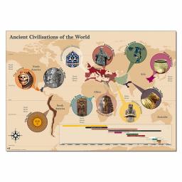 Ancient Civilisations Of The World Map Poster