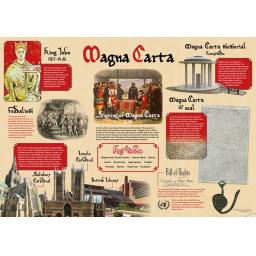Magna Carta Poster