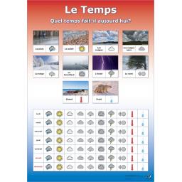 Wipeable French Weather Chart
