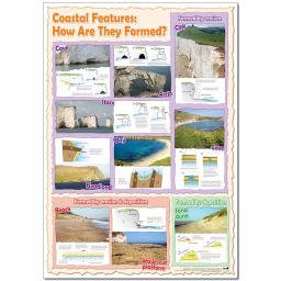 Coastal Features: How Are They Formed? Poster