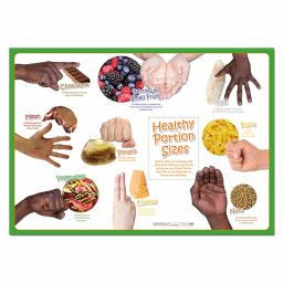 Healthy Portion Sizes poster