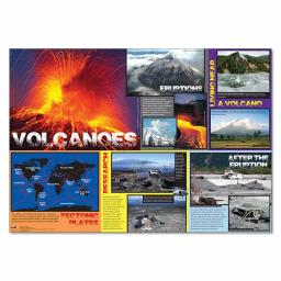 Volcanic Eruptions Poster