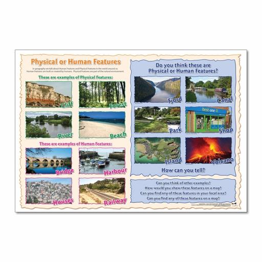 Geographical Features
