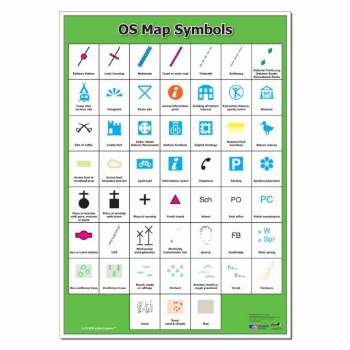 map-symbols-poster