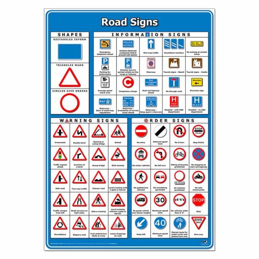 Road Signs Poster