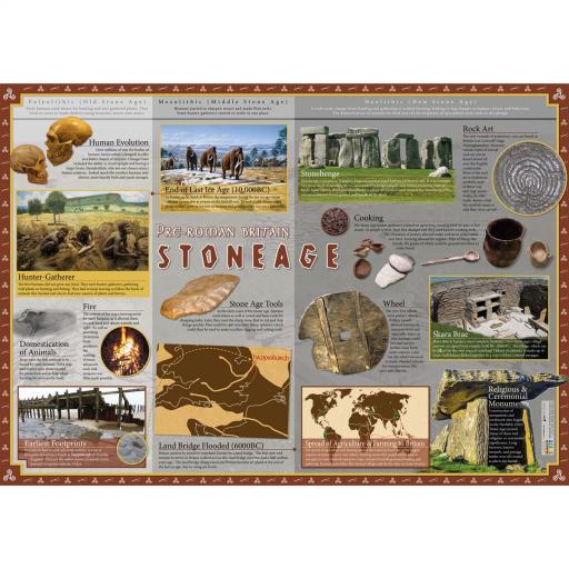 Stone Age to Iron Age Poster Set