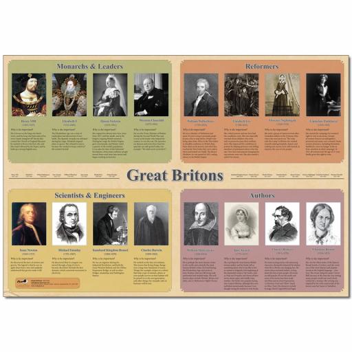 Great Britons Poster