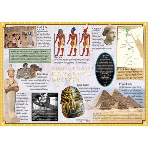 Ancient Egypt Poster Set