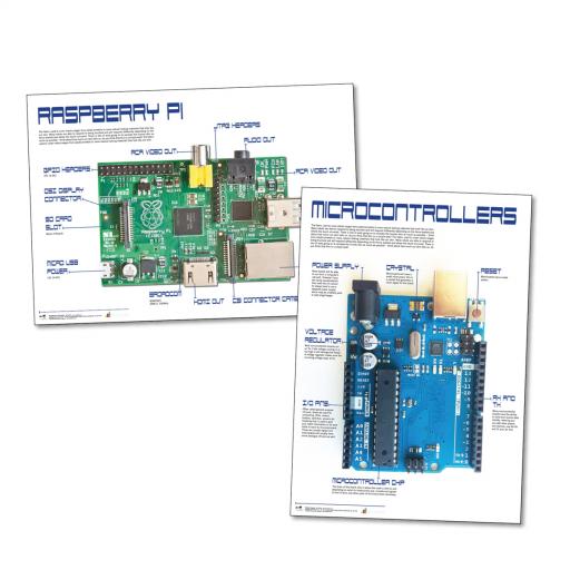 Microcontroller and Raspberry Pi Poster Set
