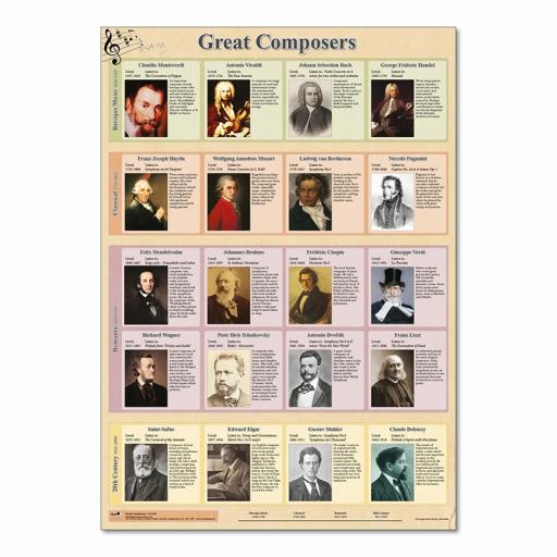 Great Composers poster