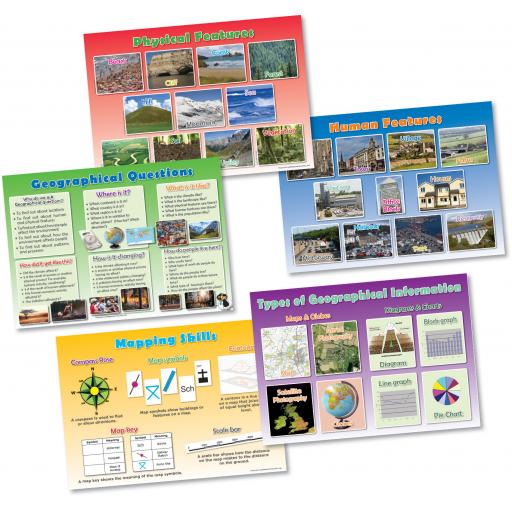 Geographical Skills Poster Set
