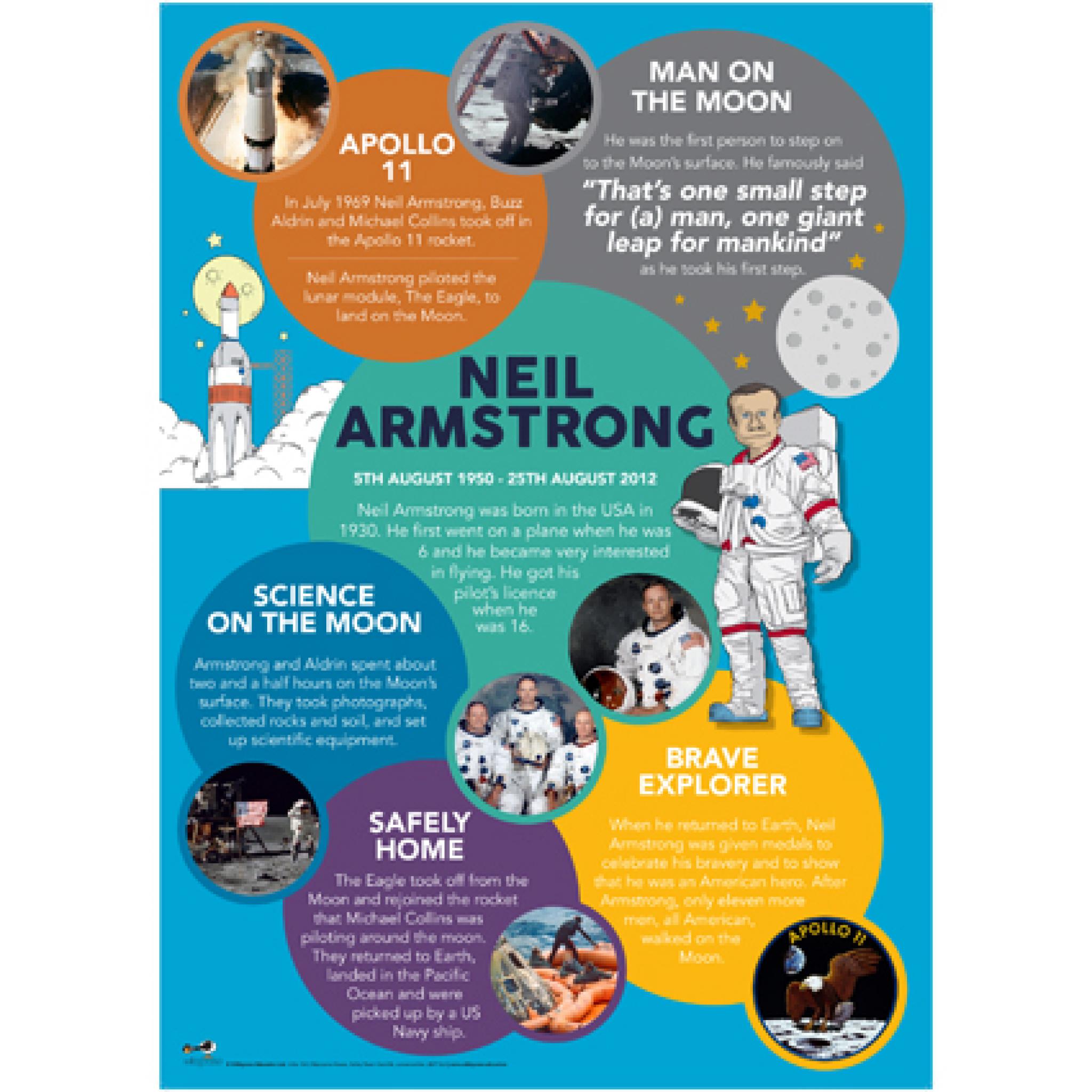 ks1 space travel facts