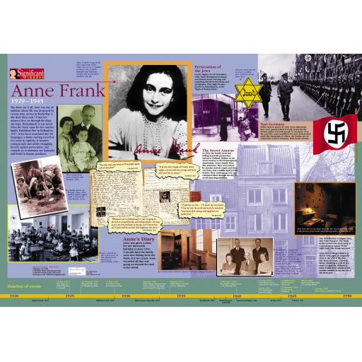 Anne Frank Poster