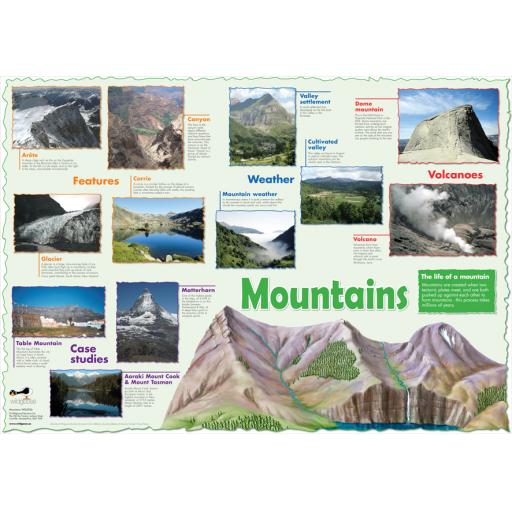 Mountains Poster web.jpg
