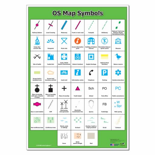 OS Map Symbols Poster