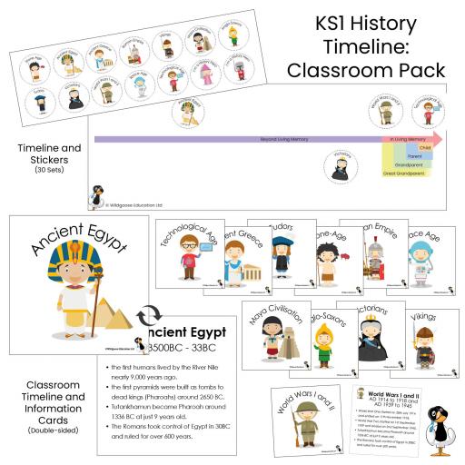 KS1 History Timeline Class Pack