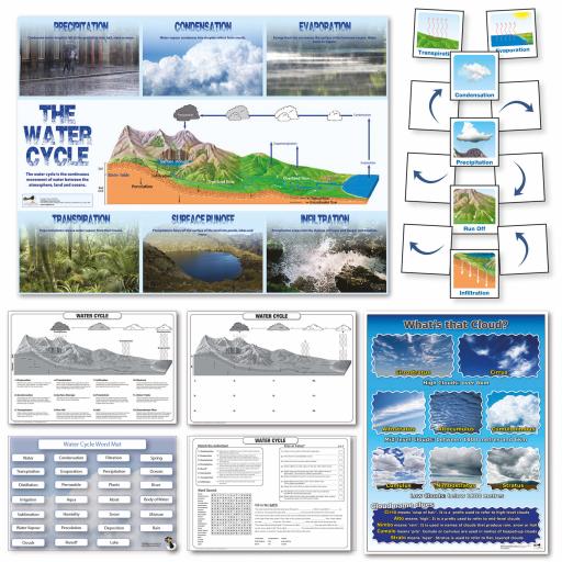Water Cycle Curriculum Pack